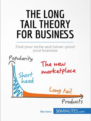 cover image of The Long Tail Theory for Business